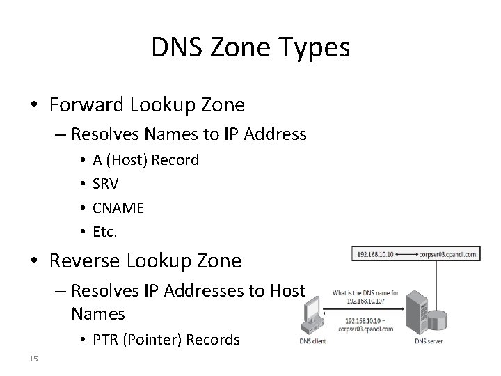 DNS Zone Types • Forward Lookup Zone – Resolves Names to IP Address •