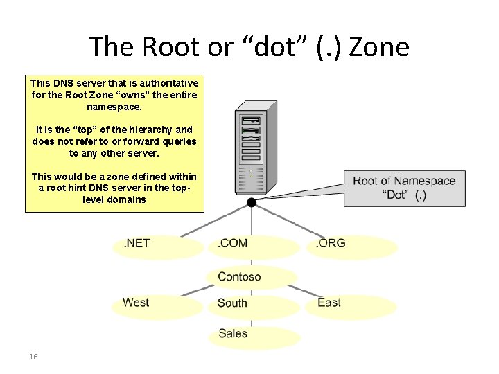 The Root or “dot” (. ) Zone This DNS server that is authoritative for