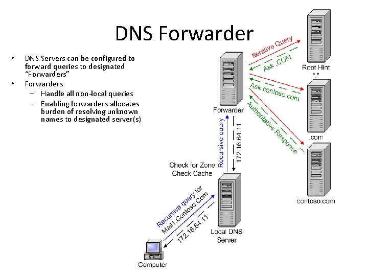 DNS Forwarder • • DNS Servers can be configured to forward queries to designated