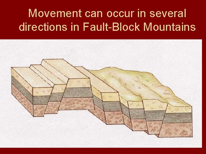Movement can occur in several directions in Fault-Block Mountains 
