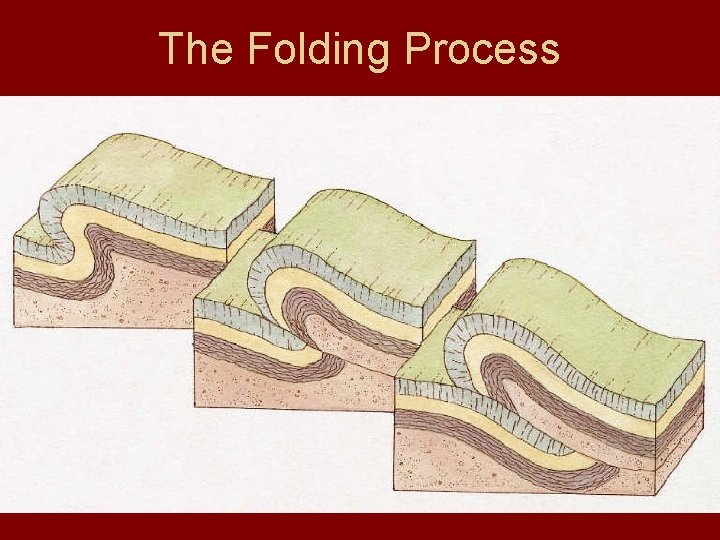 The Folding Process 