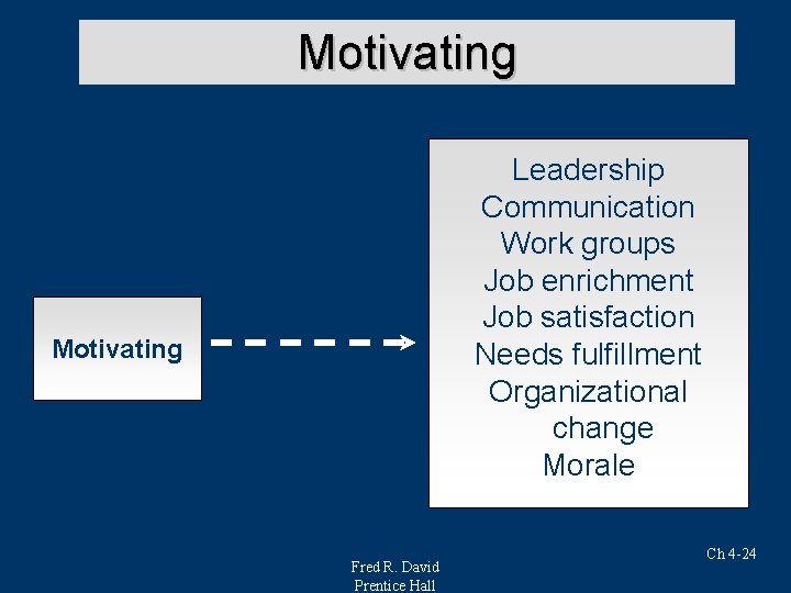 Motivating Leadership Communication Work groups Job enrichment Job satisfaction Needs fulfillment Organizational change Morale