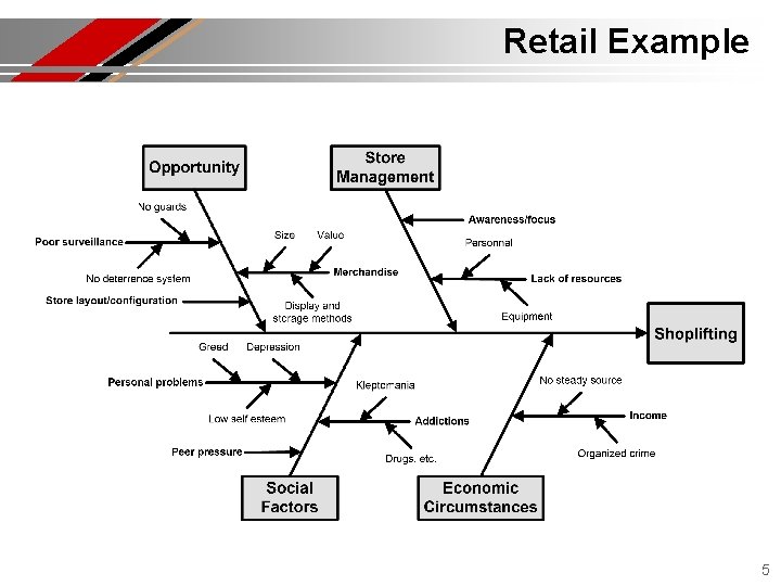 Retail Example 5 