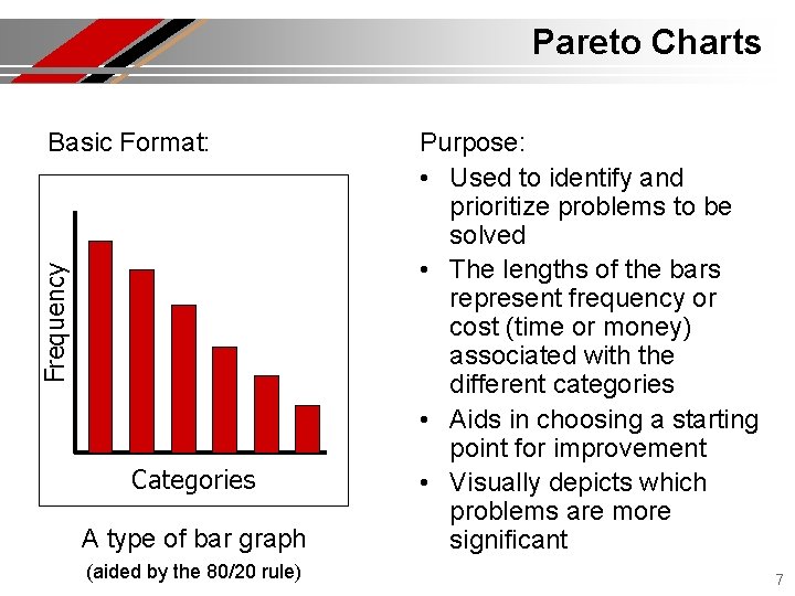 Pareto Charts Frequency Basic Format: Categories A type of bar graph (aided by the