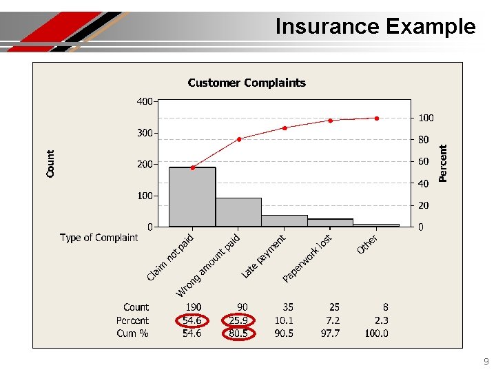 Insurance Example 9 