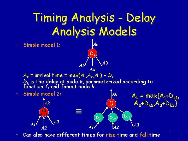 Timing Analysis - Delay Analysis Models • Simple model 1: Ak Dk A 1