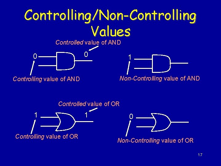 Controlling/Non-Controlling Values Controlled value of AND 0 0 1 Non-Controlling value of AND Controlled