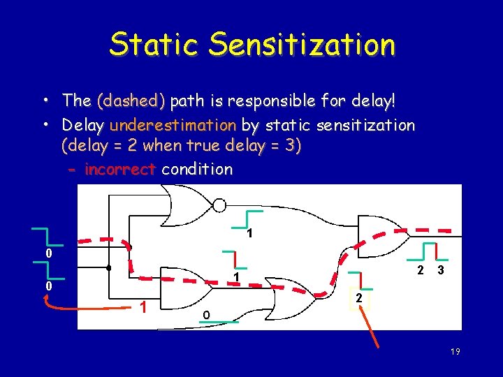 Static Sensitization • The (dashed) path is responsible for delay! • Delay underestimation by