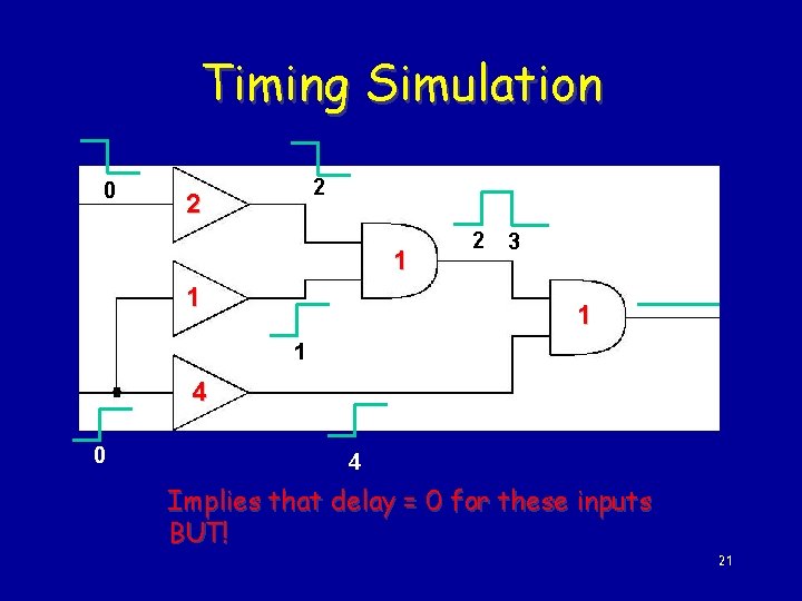 Timing Simulation 0 2 2 1 1 2 3 1 1 4 0 4