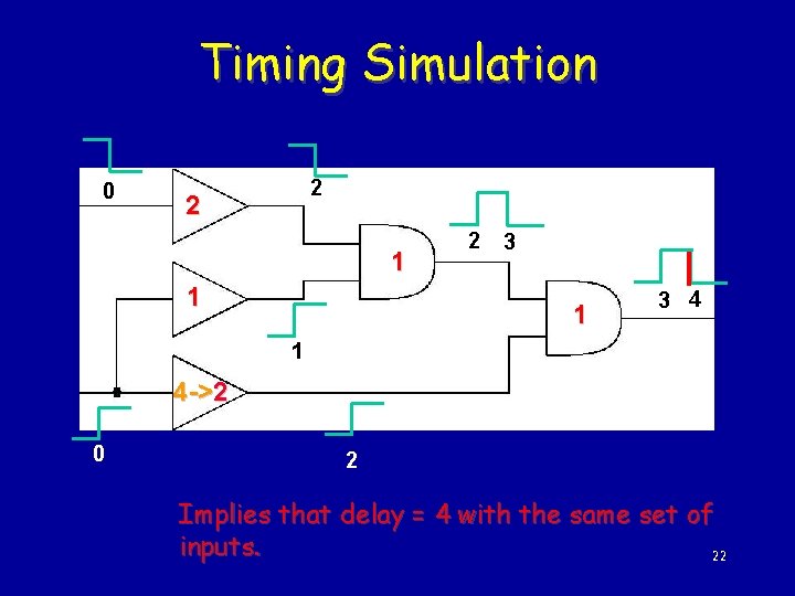 Timing Simulation 0 2 2 1 1 2 3 1 3 4 1 4