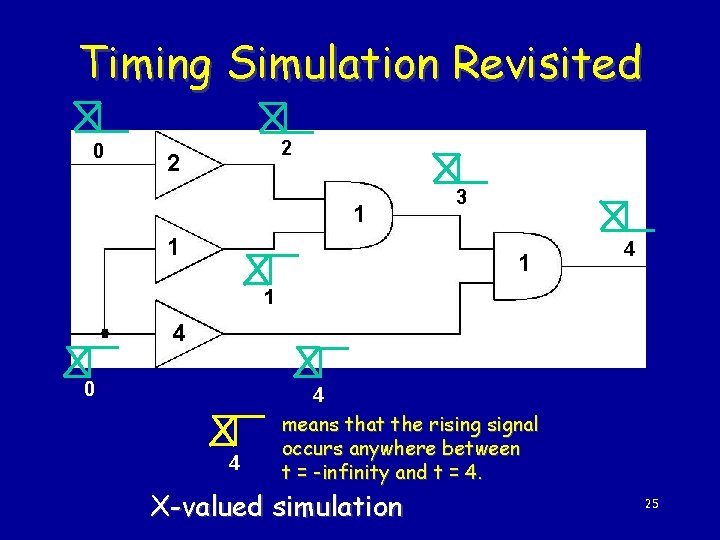 Timing Simulation Revisited 0 2 2 1 1 3 1 4 0 4 4