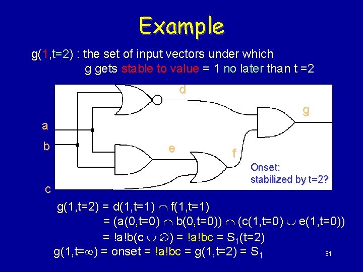 Example g(1, t=2) : the set of input vectors under which g gets stable