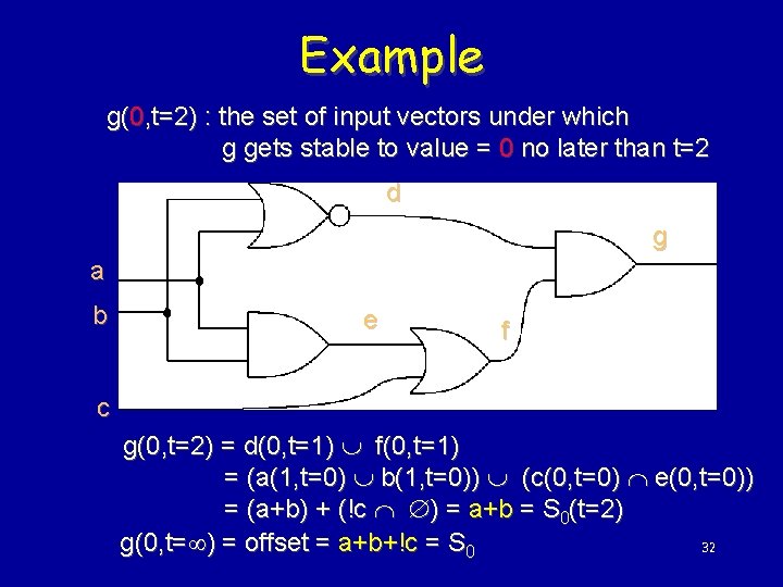 Example g(0, t=2) : the set of input vectors under which g gets stable
