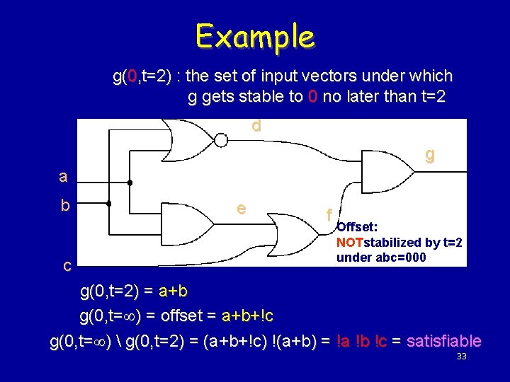 Example g(0, t=2) : the set of input vectors under which g gets stable