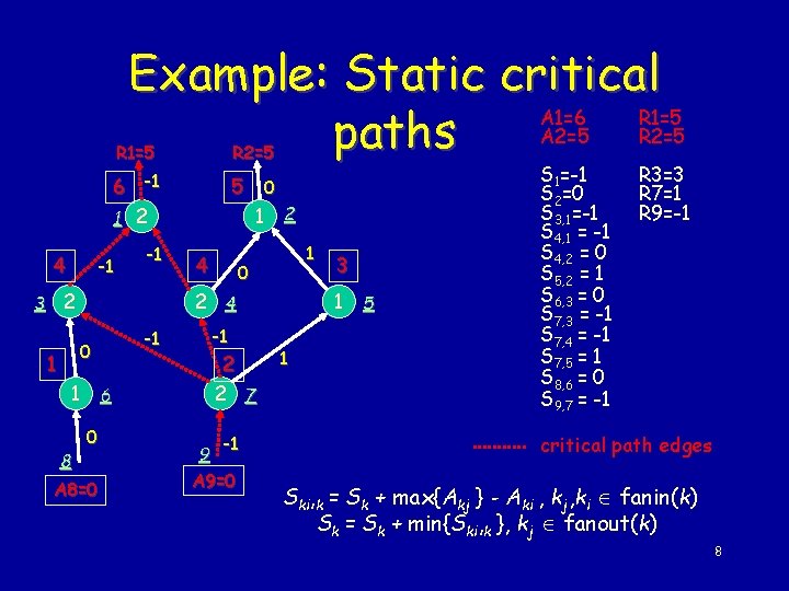 Example: Static critical A 1=6 R 1=5 A 2=5 R 2=5 paths 4 R