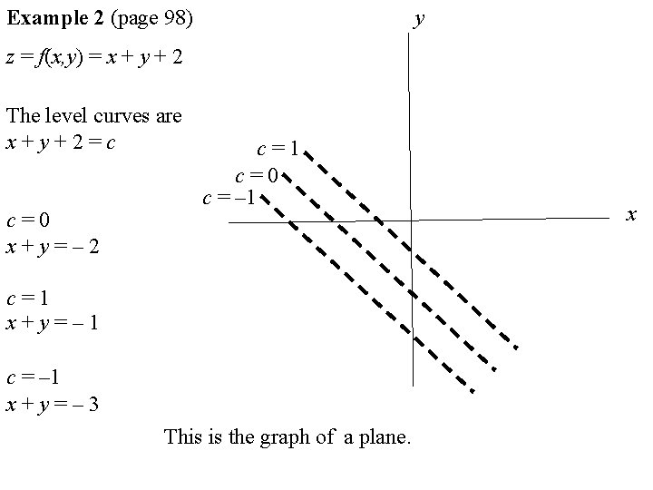 If X X 1 X 2 Represents