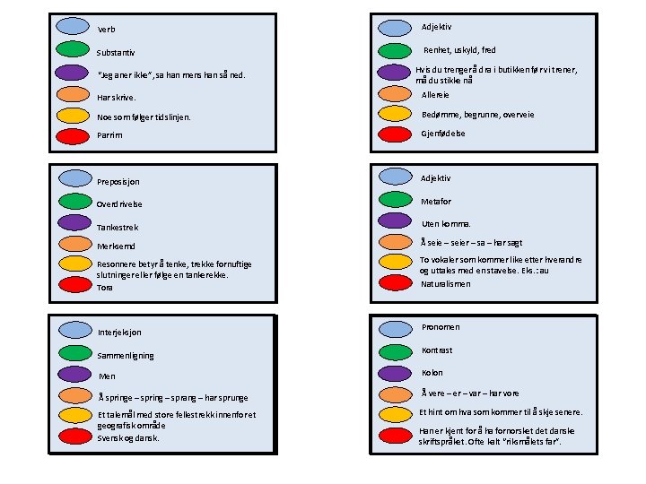 Verb Substantiv Adjektiv Metafor Substantiv Besjeling Renhet, uskyld, fred Når jeg er syk, sover Verb Substantiv Adjektiv Metafor Substantiv Besjeling Renhet, uskyld, fred Når jeg er syk, sover