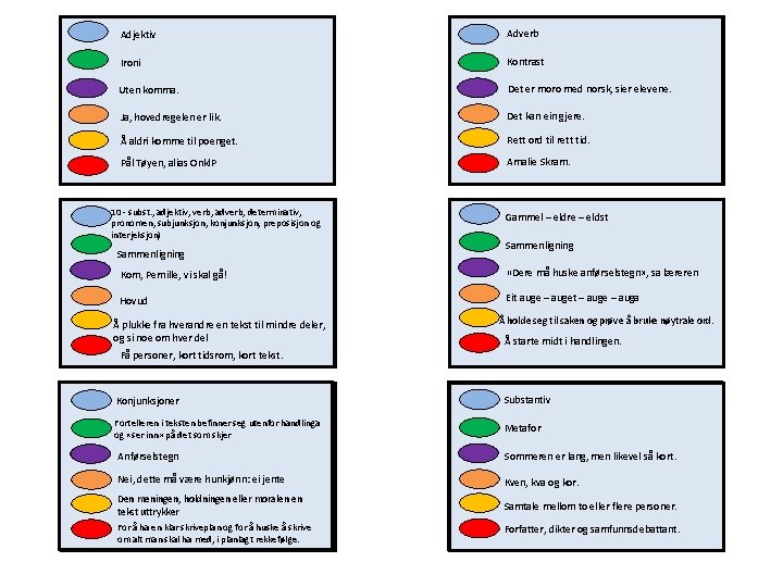 Adjektiv Verb Substantiv Adverb Ironi Metafor Besjeling Kontrast Uten komma. Når jeg er syk,