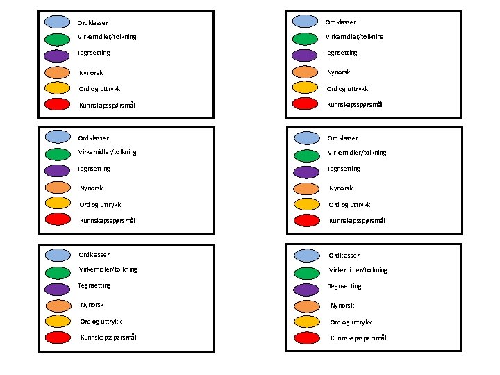 Ordklasser Virkemidler/tolkning Tegnsetting Nynorsk Ord og uttrykk Kunnskapsspørsmål Ordklasser Virkemidler/tolkning Tegnsetting Hvilken ordklasse hører Ordklasser Virkemidler/tolkning Tegnsetting Nynorsk Ord og uttrykk Kunnskapsspørsmål Ordklasser Virkemidler/tolkning Tegnsetting Hvilken ordklasse hører