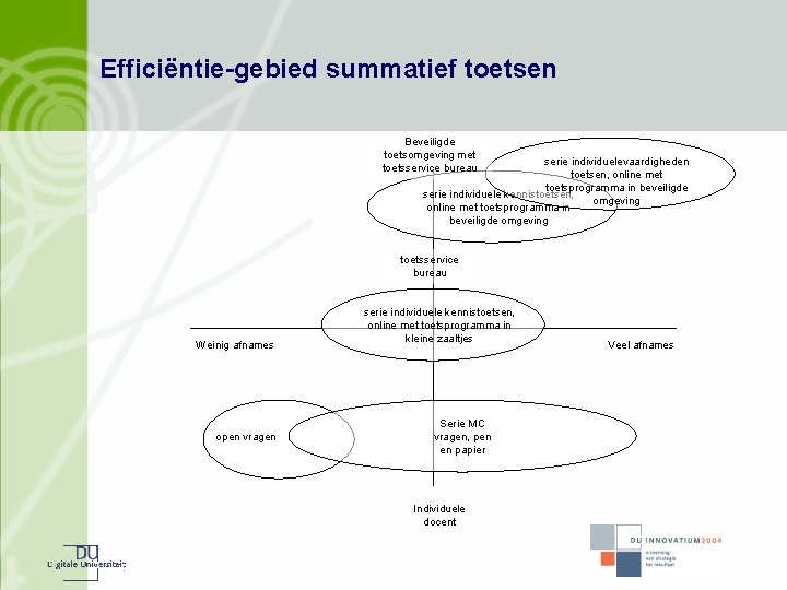 Efficiëntie-gebied summatief toetsen Beveiligde toetsomgeving met toetsservice bureau serie individuelevaardigheden toetsen, online met toetsprogramma