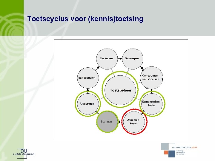 Toetscyclus voor (kennis)toetsing 