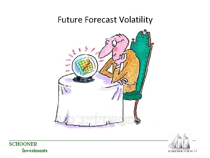 Future Forecast Volatility ____________________________________ SCHOONER 11 Investments Future Forecast Volatility ____________________________________ SCHOONER 11 Investments