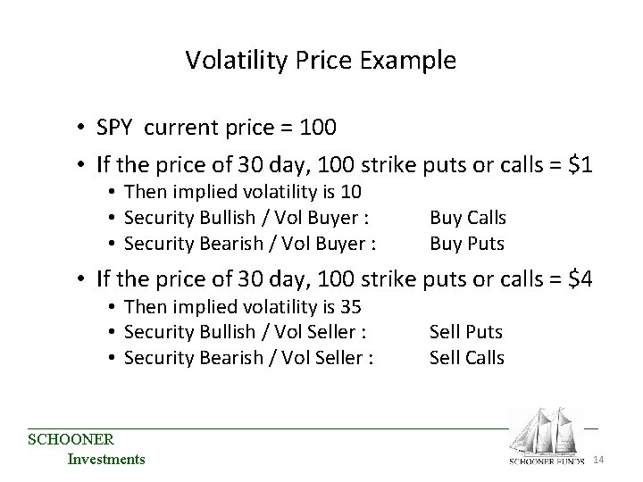 Volatility Price Example • SPY current price = 100 • If the price of Volatility Price Example • SPY current price = 100 • If the price of