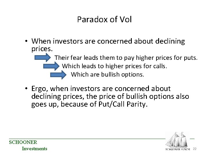 Paradox of Vol • When investors are concerned about declining prices. • Their fear Paradox of Vol • When investors are concerned about declining prices. • Their fear
