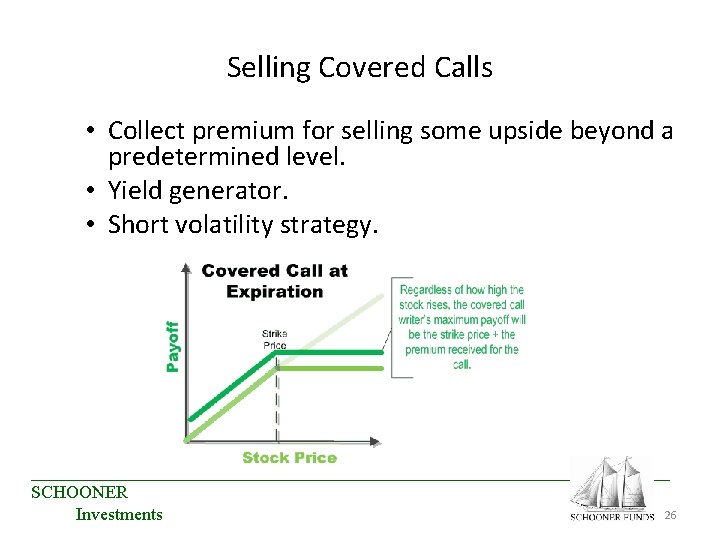 Selling Covered Calls • Collect premium for selling some upside beyond a predetermined level. Selling Covered Calls • Collect premium for selling some upside beyond a predetermined level.