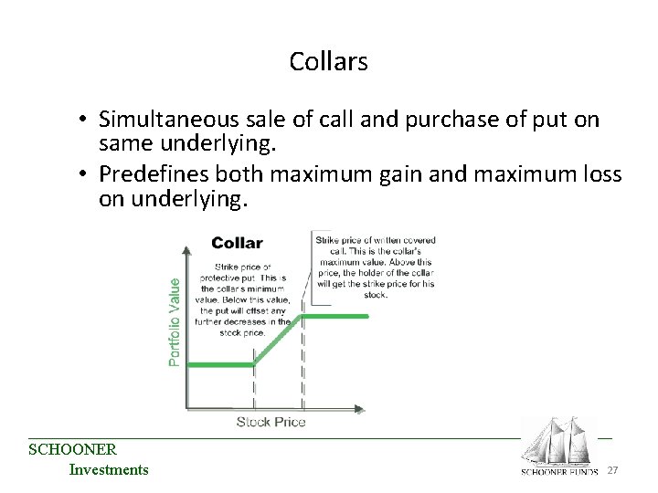 Collars • Simultaneous sale of call and purchase of put on same underlying. • Collars • Simultaneous sale of call and purchase of put on same underlying. •