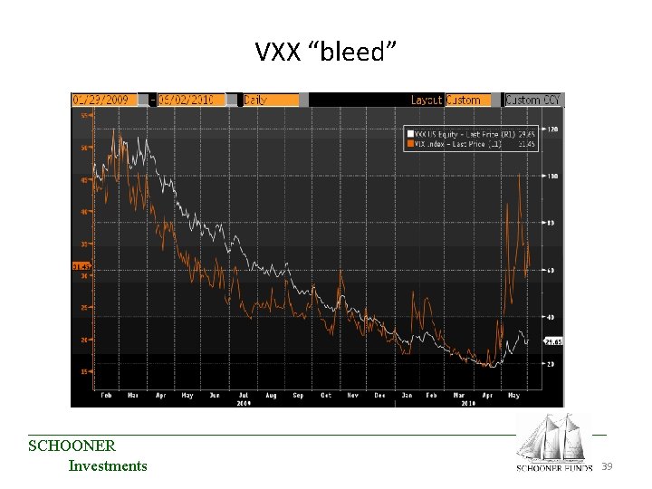 VXX “bleed” ____________________________________ SCHOONER 39 Investments VXX “bleed” ____________________________________ SCHOONER 39 Investments