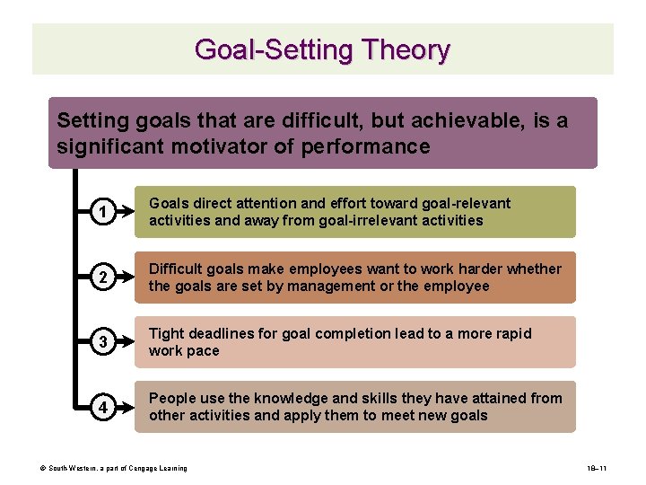 Goal-Setting Theory Setting goals that are difficult, but achievable, is a significant motivator of