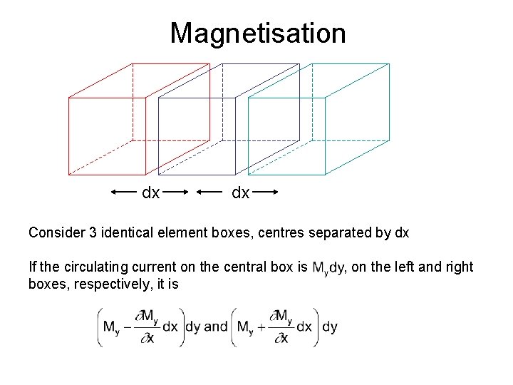 Magnetisation dx dx Consider 3 identical element boxes, centres separated by dx If the