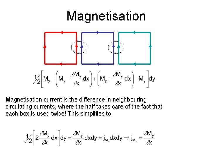 Magnetisation current is the difference in neighbouring circulating currents, where the half takes care