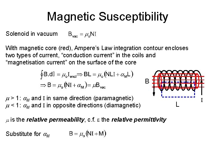 Magnetic Susceptibility Solenoid in vacuum With magnetic core (red), Ampere’s Law integration contour encloses