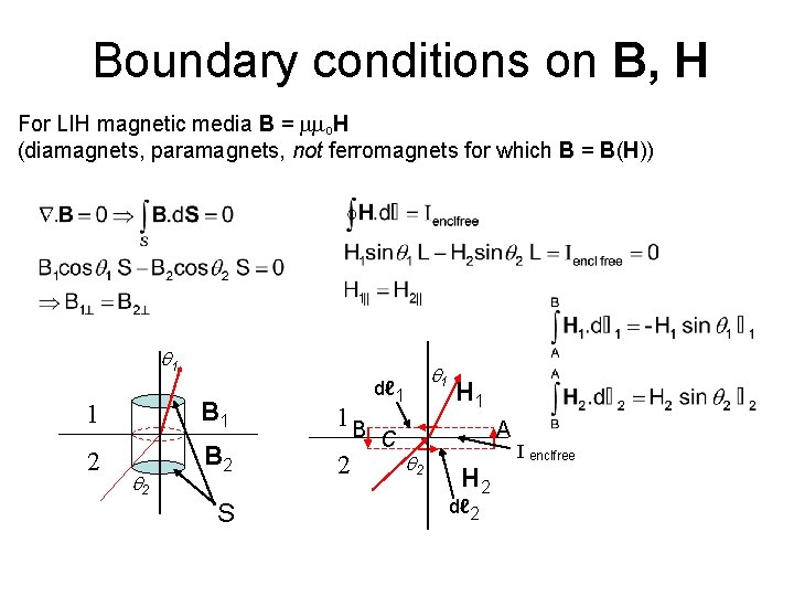 Boundary conditions on B, H For LIH magnetic media B = mmo. H (diamagnets,
