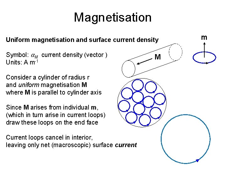 Magnetisation Uniform magnetisation and surface current density Symbol: a. M current density (vector )