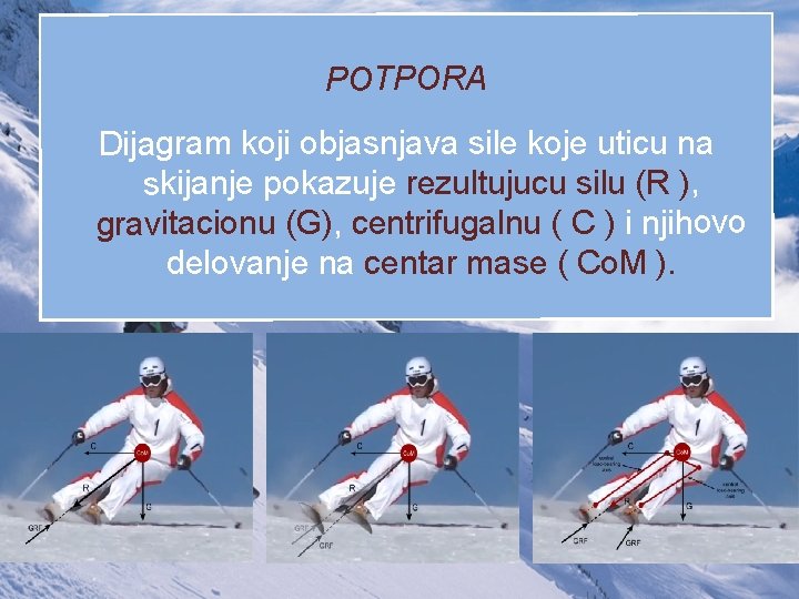 POTPORA Dijagram koji objasnjava sile koje uticu na skijanje pokazuje rezultujucu silu (R ),