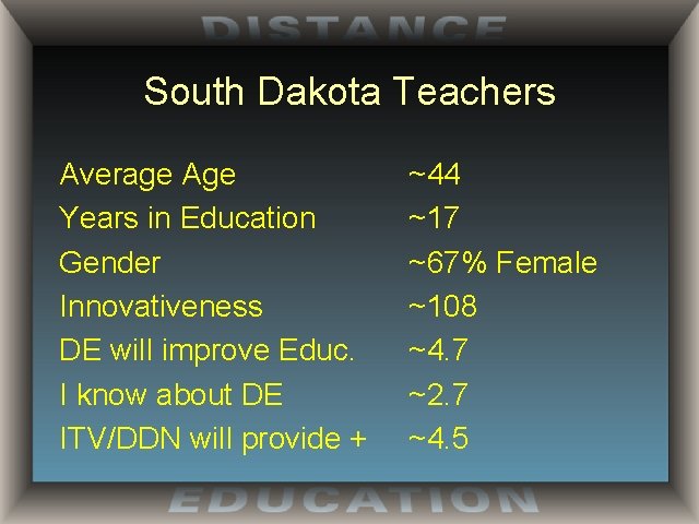 South Dakota Teachers Average Age Years in Education Gender Innovativeness DE will improve Educ.