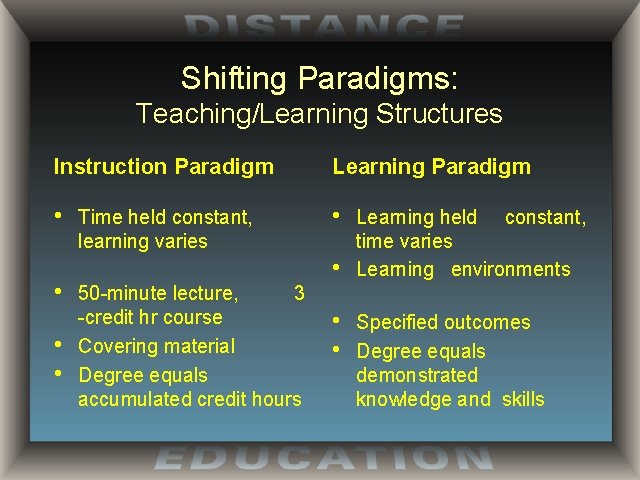 Shifting Paradigms: Teaching/Learning Structures Instruction Paradigm Learning Paradigm • • • Time held constant,