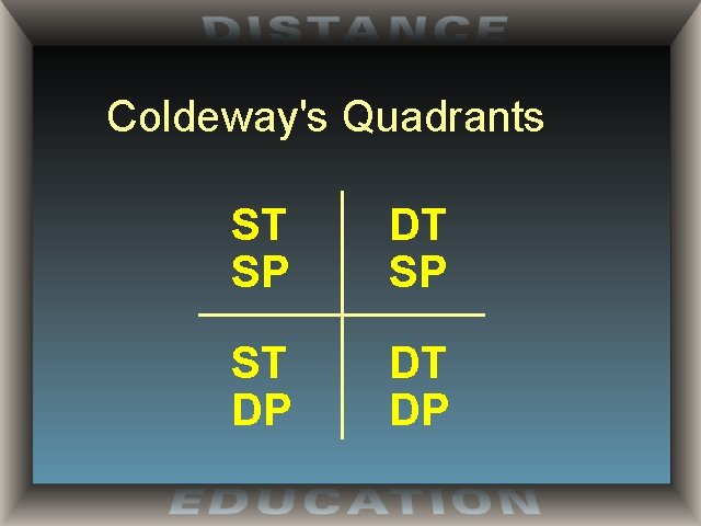 Coldeway's Quadrants ST SP DT SP ST DP DT DP 