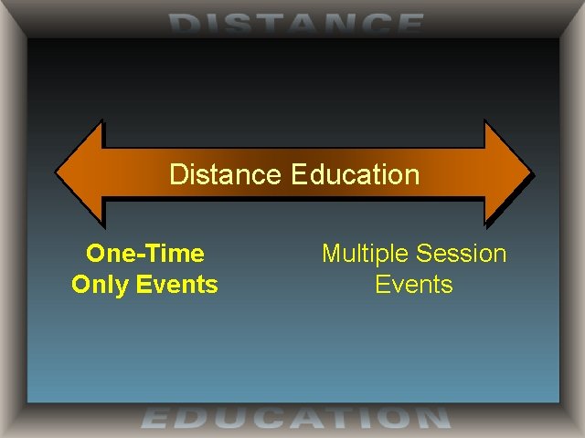 Distance Education One-Time Only Events Multiple Session Events 