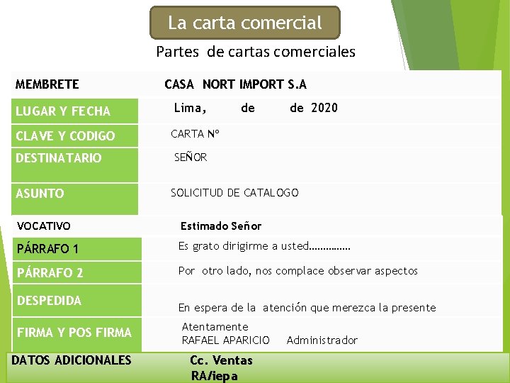 La carta comercial Partes de cartas comerciales MEMBRETE LUGAR Y FECHA CLAVE Y CODIGO