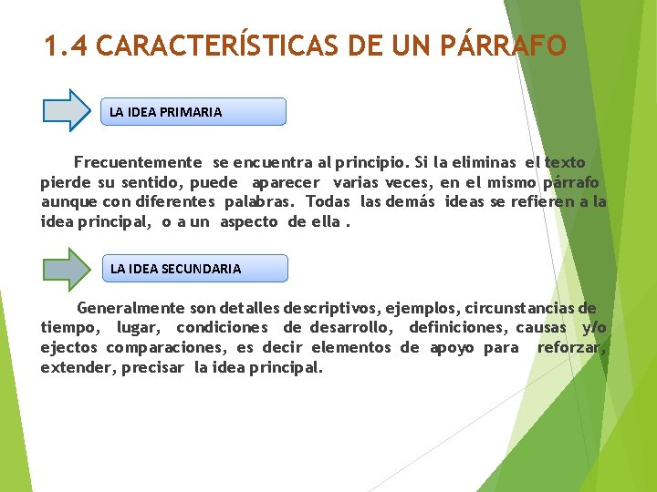 1. 4 CARACTERÍSTICAS DE UN PÁRRAFO LA IDEA PRIMARIA Frecuentemente se encuentra al principio.