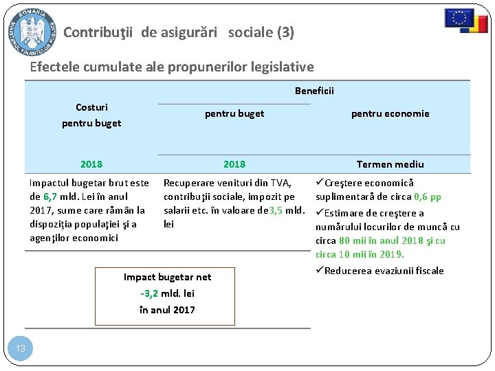 Contribuţii de asigurări sociale (3) Efectele cumulate ale propunerilor legislative Beneficii Costuri pentru buget