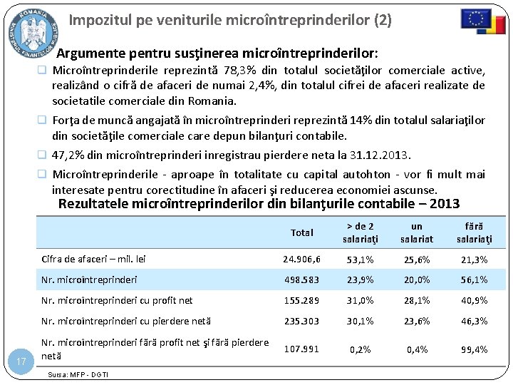 Impozitul pe veniturile microîntreprinderilor (2) Argumente pentru susţinerea microîntreprinderilor: Microîntreprinderile reprezintă 78, 3% din