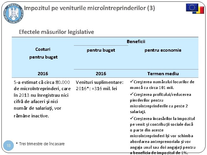 Impozitul pe veniturile microîntreprinderilor (3) Efectele măsurilor legislative Beneficii Costuri pentru buget pentru economie