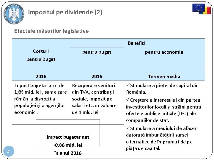 Impozitul pe dividende (2) Efectele măsurilor legislative Beneficii Costuri pentru buget pentru economie 2016