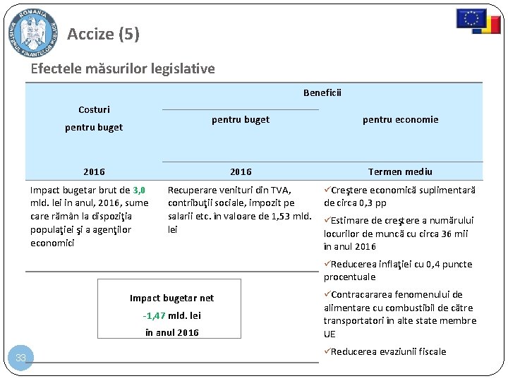 Accize (5) Efectele măsurilor legislative Beneficii Costuri pentru buget pentru economie 2016 Termen mediu