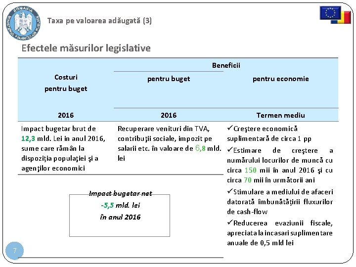 Taxa pe valoarea adăugată (3) Efectele măsurilor legislative Beneficii Costuri pentru buget pentru economie